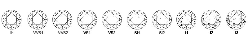diamond clarity diagram