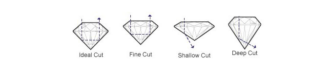 diamond cut diagram